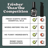 Poo~Pourri Master Crapsman Gift Set 2 pack 2 oz